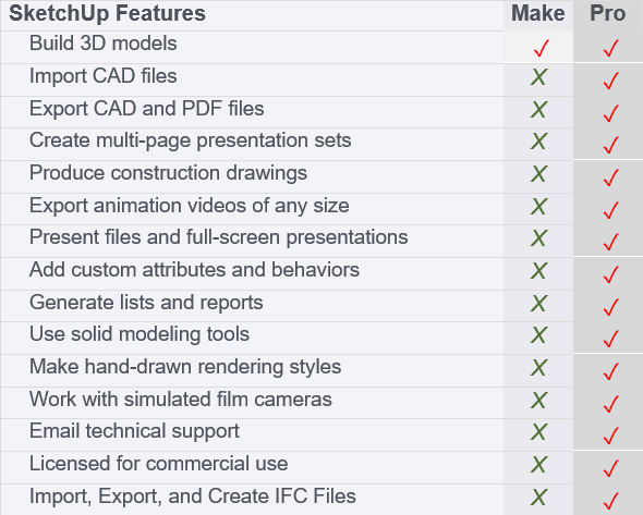 sketchup free pro comparison